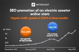 SEO promotion of an electric scooter online store